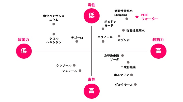 うがい薬のポイックウォーターってなに？ - 京都市左京区岩倉の歯医者